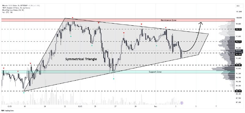 [#BTC](?q=%23BTC)/USD