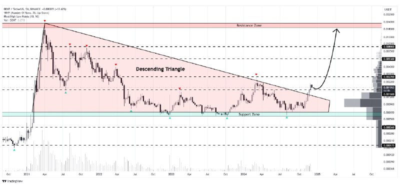 [#DENT](?q=%23DENT)/USDT