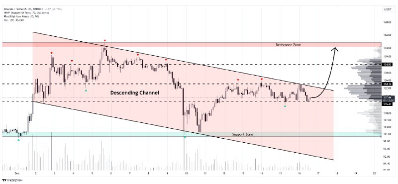 [#LTC](?q=%23LTC)/USDT