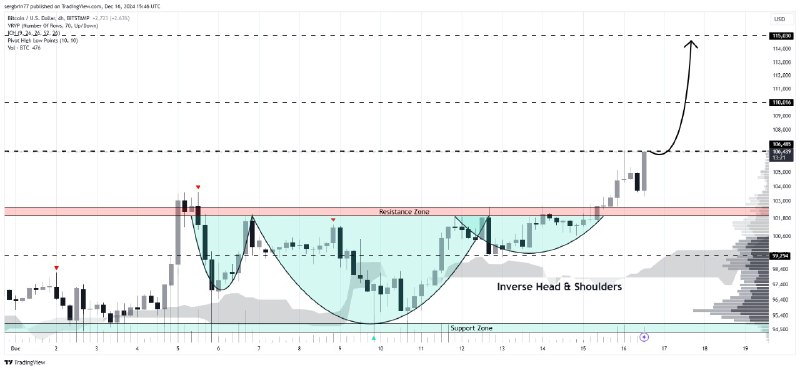 [#BTC](?q=%23BTC)/USD