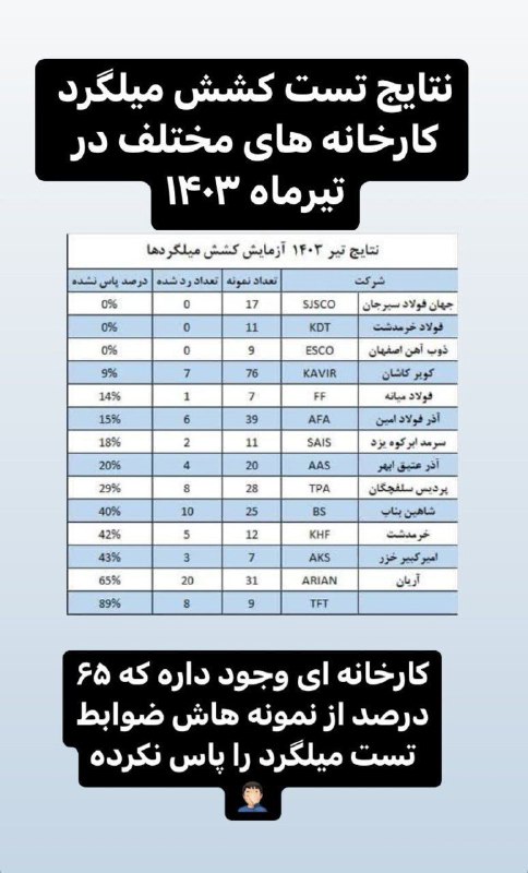 ***?***نتایج تست کشش میلگرد کارخانه هاق …