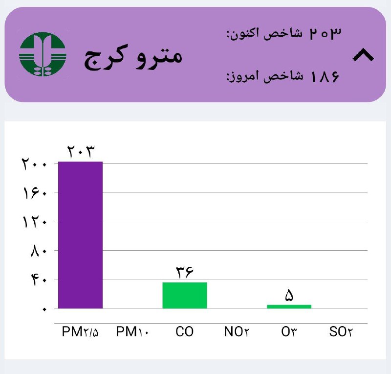 ***♦️***شاخص کیفیت هوای متروی کرج در …