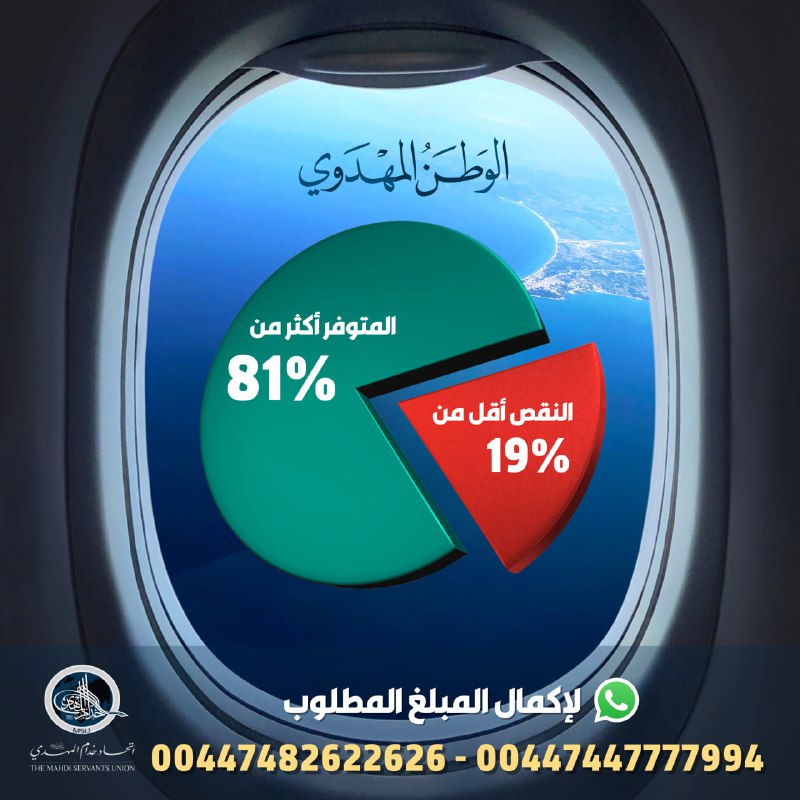 أقل من 19٪ ويكتمل المبلغ المطلوب …