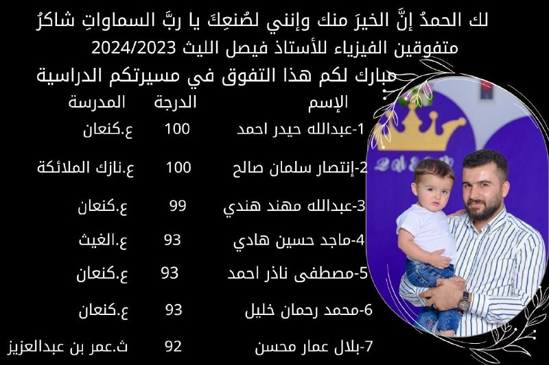 حصادنا الذهبي بمتفوقينا الأبطال بمادة الفيزياء …