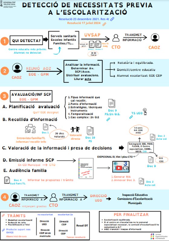 Al dia en educació