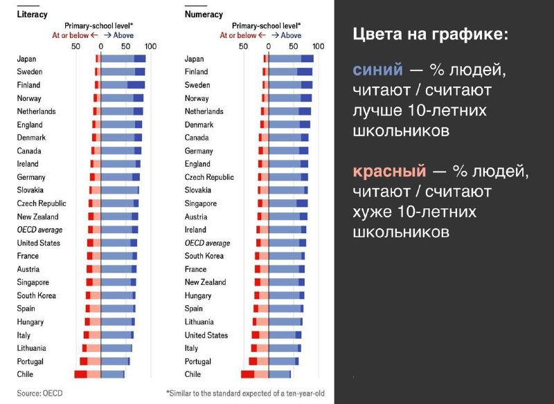 Человечество постепенно тупеет, доказали в Организации …