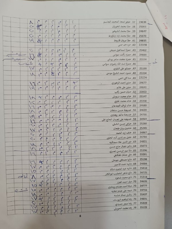 الشعبة القلبية - كلية الطب