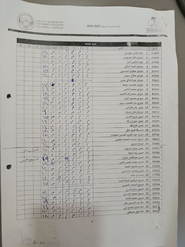 الشعبة القلبية - كلية الطب