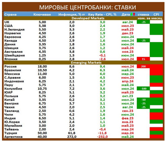 Александр Твен -Трейдинг и Инвестиции