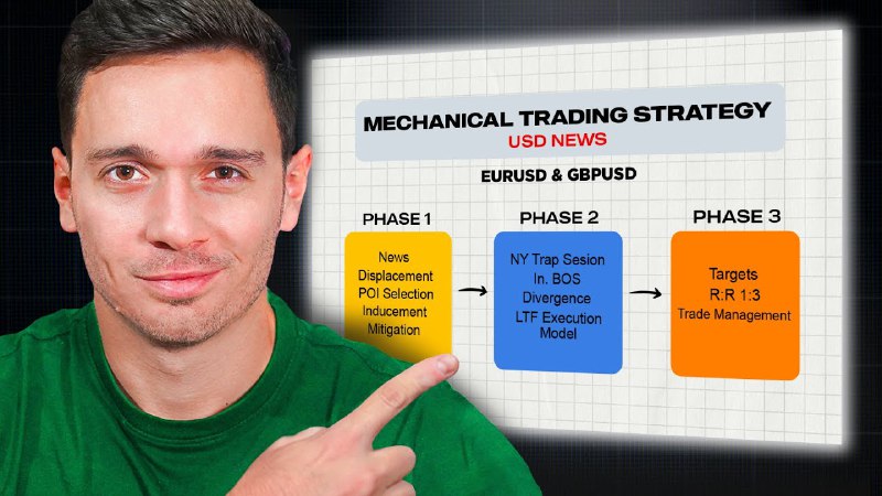 New Video! Mechanical strategy I’ve never …