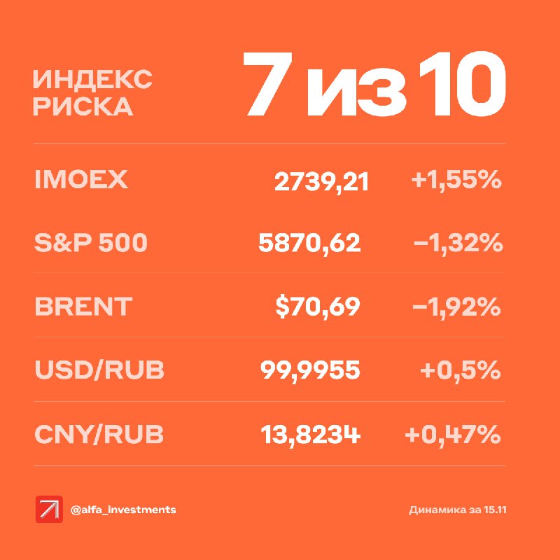 ***📉*** На 10:10 мск индекс Мосбиржи …