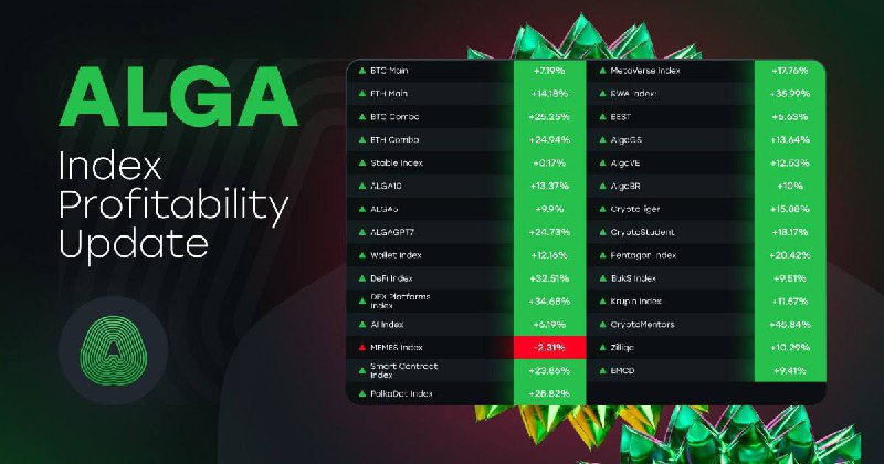 **ALGA Index Profitability Update*****🕯***