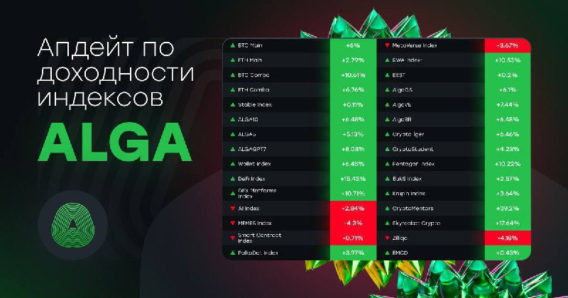 **Апдейт по доходности индексов ALGA*****📊***