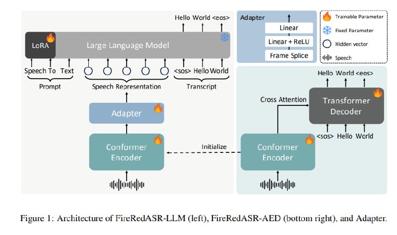 **FireRedASR: Open-Source Industrial-Grade