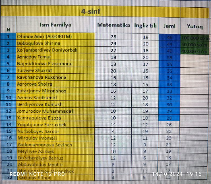13-oktabr kuni Algoritm o'quv markazida 4-sinflar …