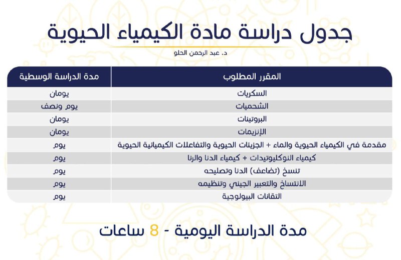 بعد طول انتظار…برنامج دراسة مادة الكيمياء …