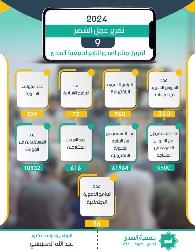 ***🔼*** **إحصائيات للأعمال الدعوية التي قام …