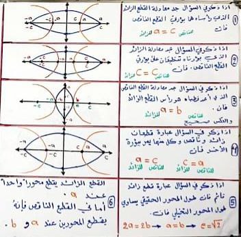 الاستاذ علي شاكر التميمي مدرس الرياضيات