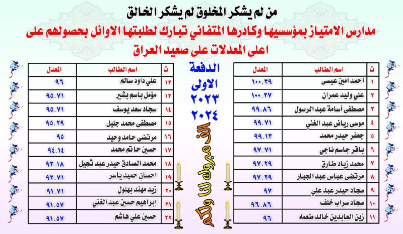 مدارس الامتياز الاهلية