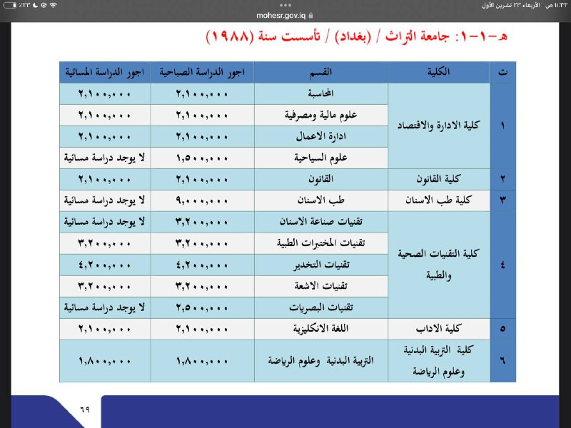 شبابنا من هاي الصفحة تبدي تطلع …