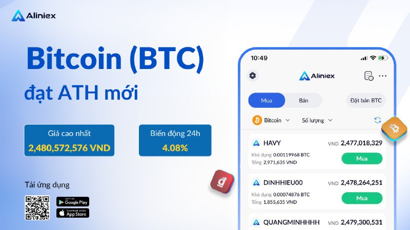 *****🚀***Bitcoin tiêp tục đạt đỉnh cao …