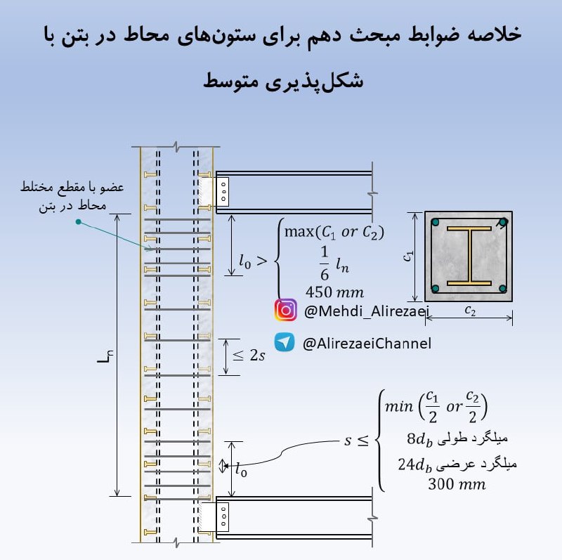 ***◻️*** خلاصه الزامات ستون‌های با مقطع …