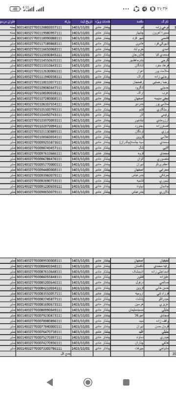 تولیدی کیف علیزاده کانال کدورضایت