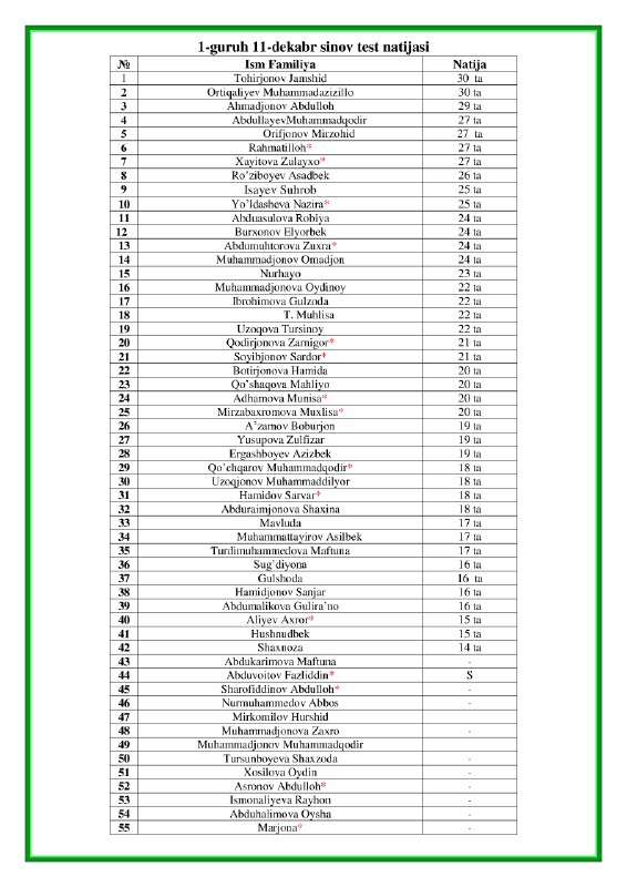 1-guruh sinov test natijasi 11-dekabr