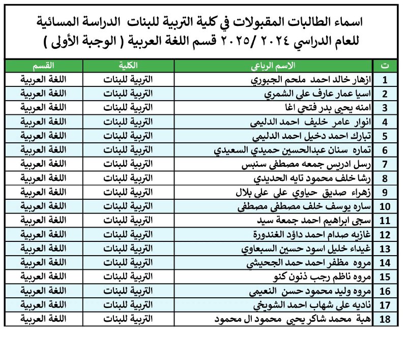 مكتب الجامعة لخدمات الانترنت