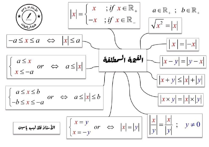 🎓أبطال السنة الأولى & الثانية ثانوي🎓 …