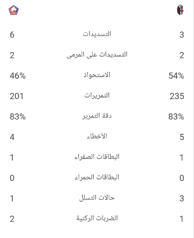 احصائيات الشوط الأول .
