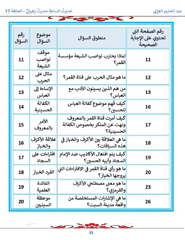 ملخصات القمر