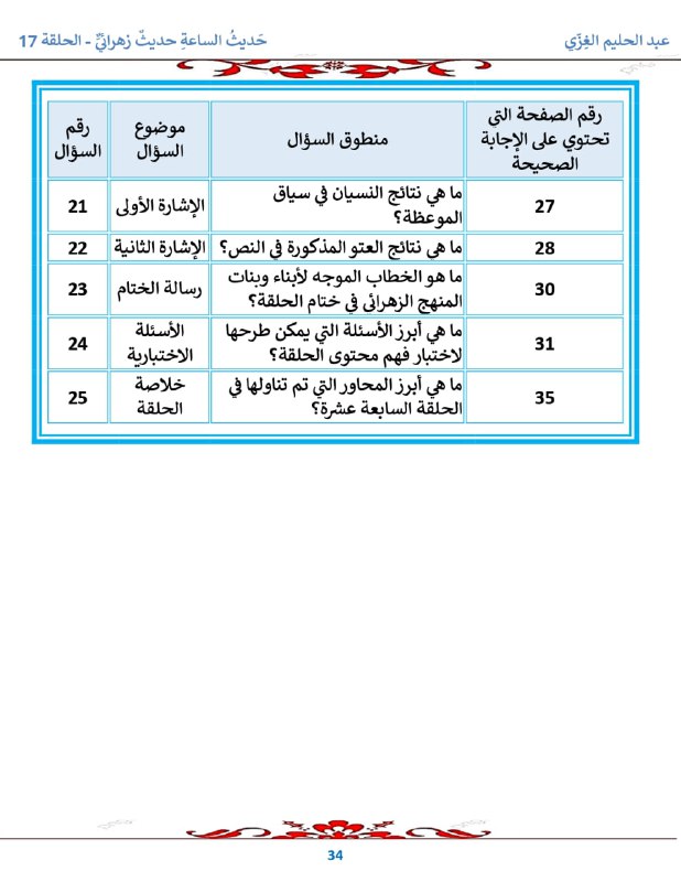 ملخصات القمر