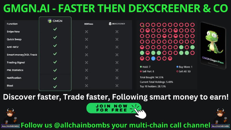 ***💣***[GMGN.AI](https://gmgn.ai/trend/S6tIYIDfo?chain=sol) **- FASTER THEN DEXSCREENER &amp; …