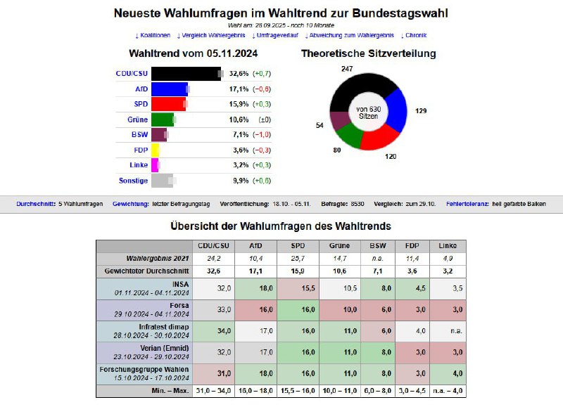 [​​](https://cdn30.notepost.ru/WGcS84HL5MwReca5-1730962537457.jpeg)[#berlinerluft](?q=%23berlinerluft) #883