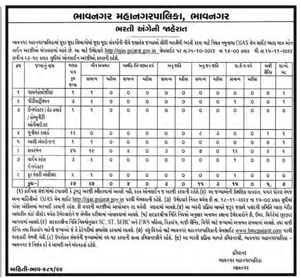 BMC Firemen Recruitment 2024