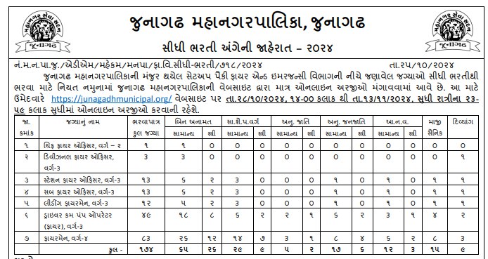 JMC Recruitment 2024