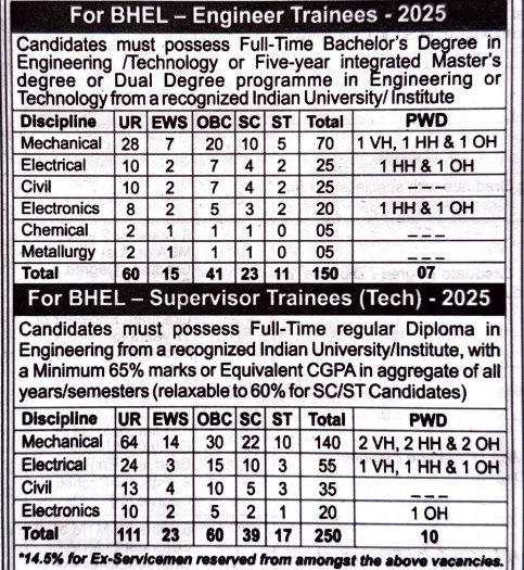 BHEL Engineer and Supervisor Recruitment 2025 …