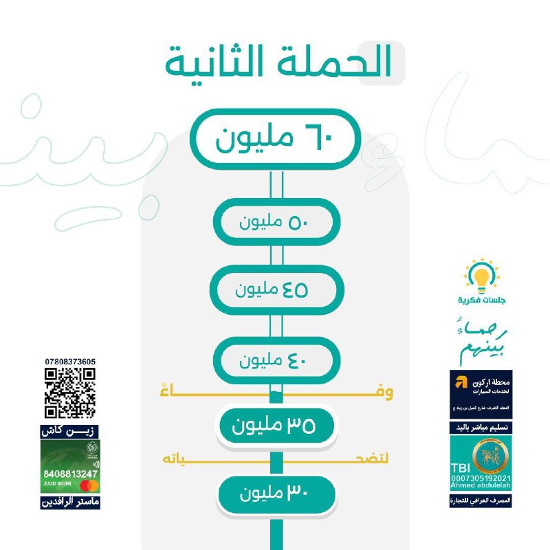 "مع دعمكم الكريم، وصلت تبرعاتكم الى …