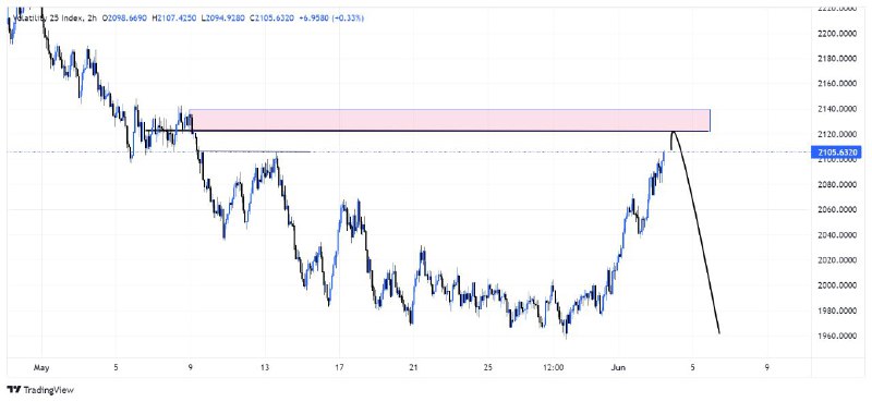 Volatility 25 index