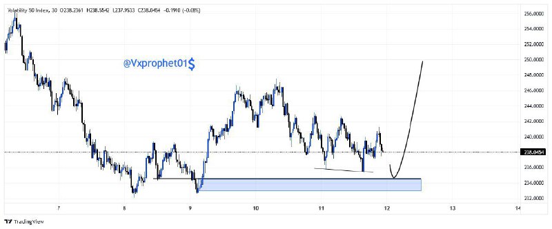 Volatility 50 index