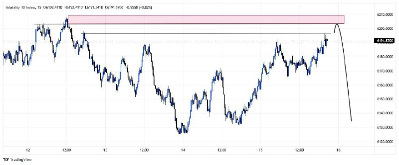 Volatility 10 index , Sell now