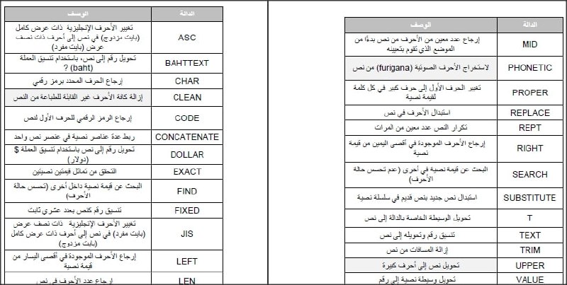 فى 50 ورقة فقط المهندس خالد …