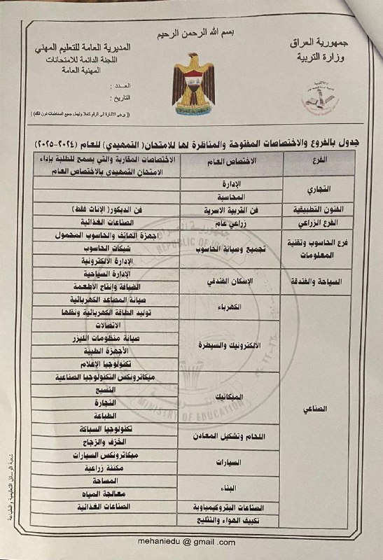 المهني - التجارة - الصناعة - …