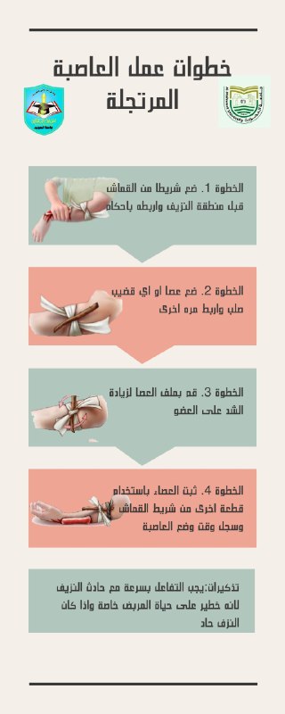 خطوات عمل العاصبة اثناء الكسور والنزيف