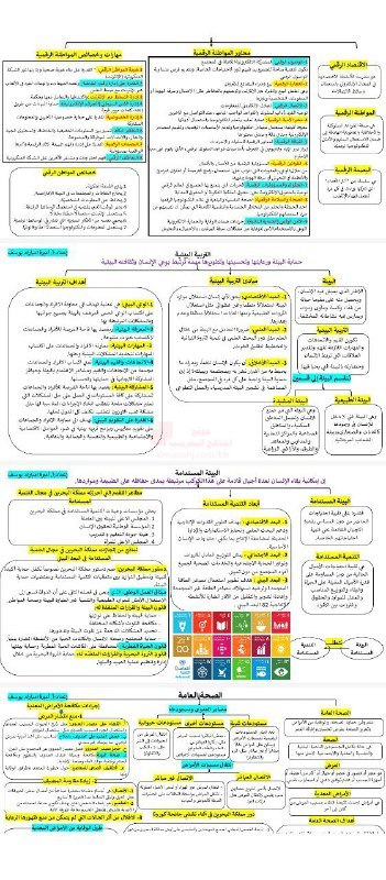 ملخص مقرر أسر 102, الصف الأول …