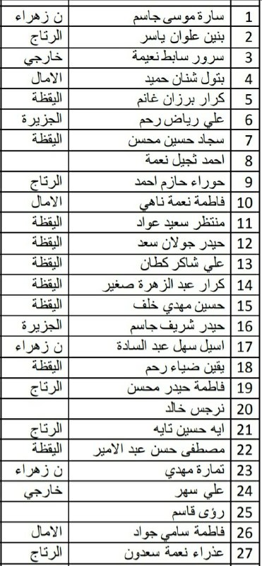 القائمة النهائية