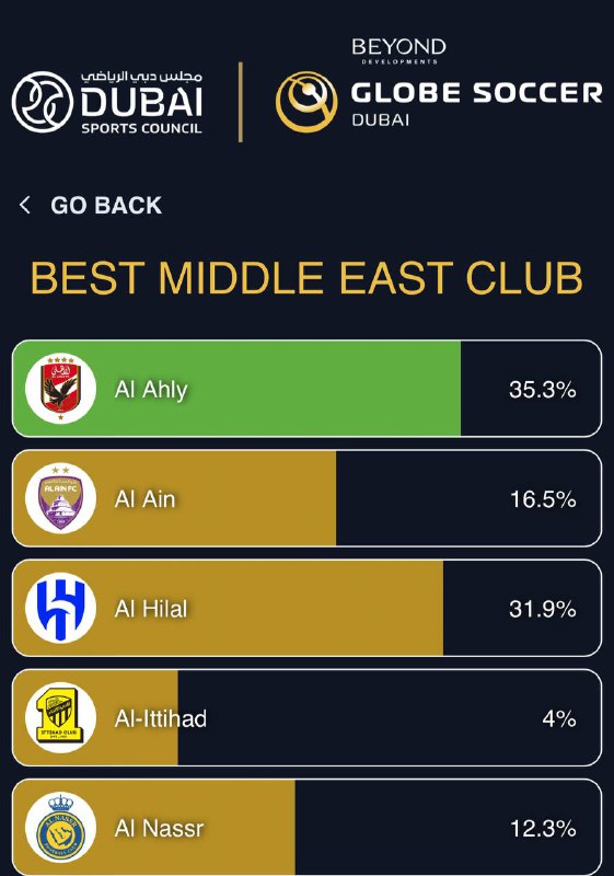 💛༻قناة النصر العالمي༺💙