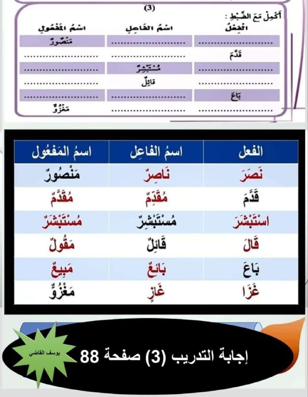 قناة الصف التاسع للنحو والصرف والإملاء