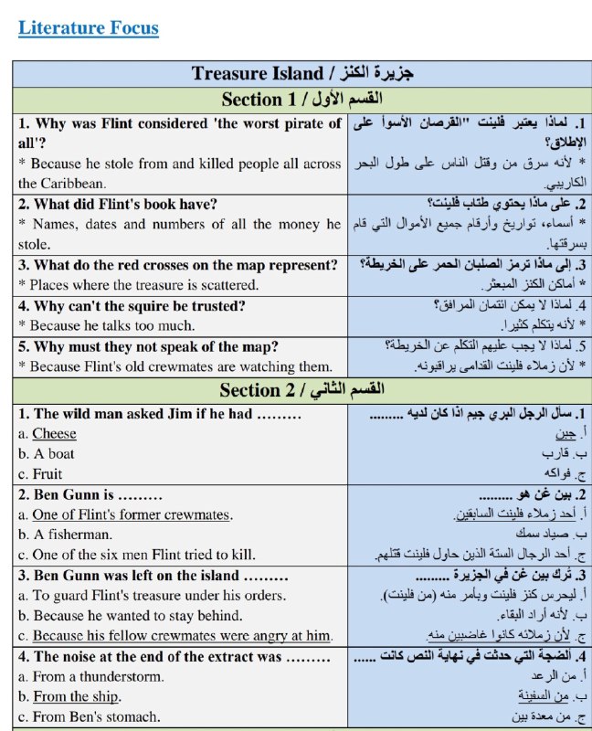 طلاب الرابع اعدادي .. ملخص الأدب …